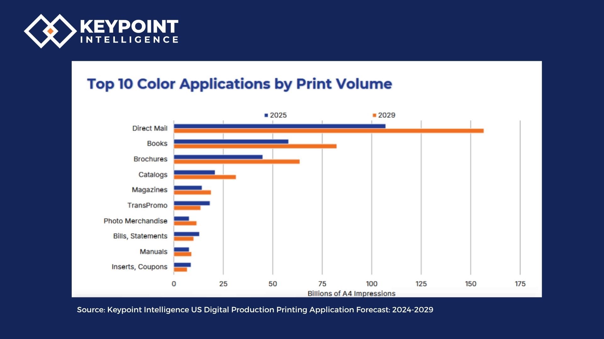 印刷品的魔法：為什麼印刷品對現代行銷至關重要